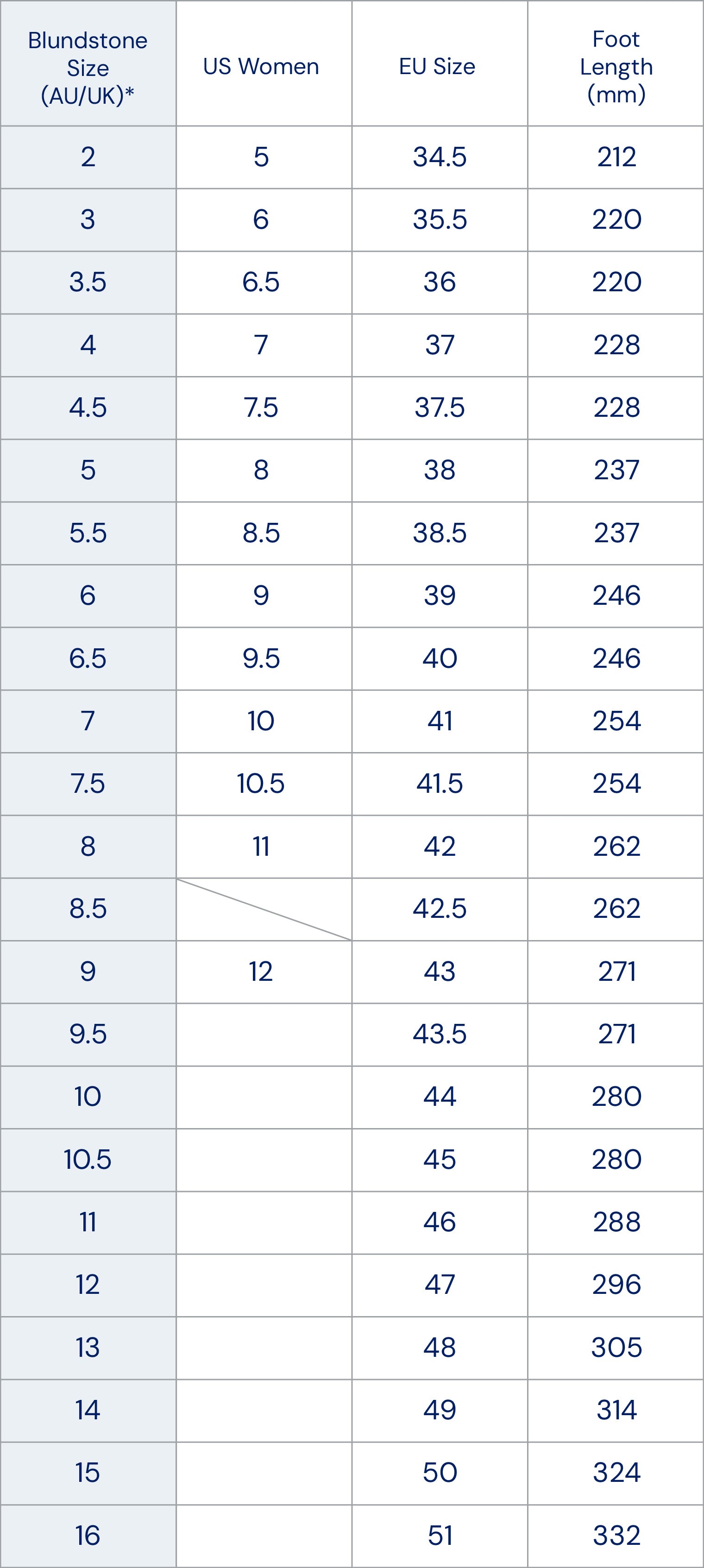 Boot Size Guide Table for Adult Sizes
