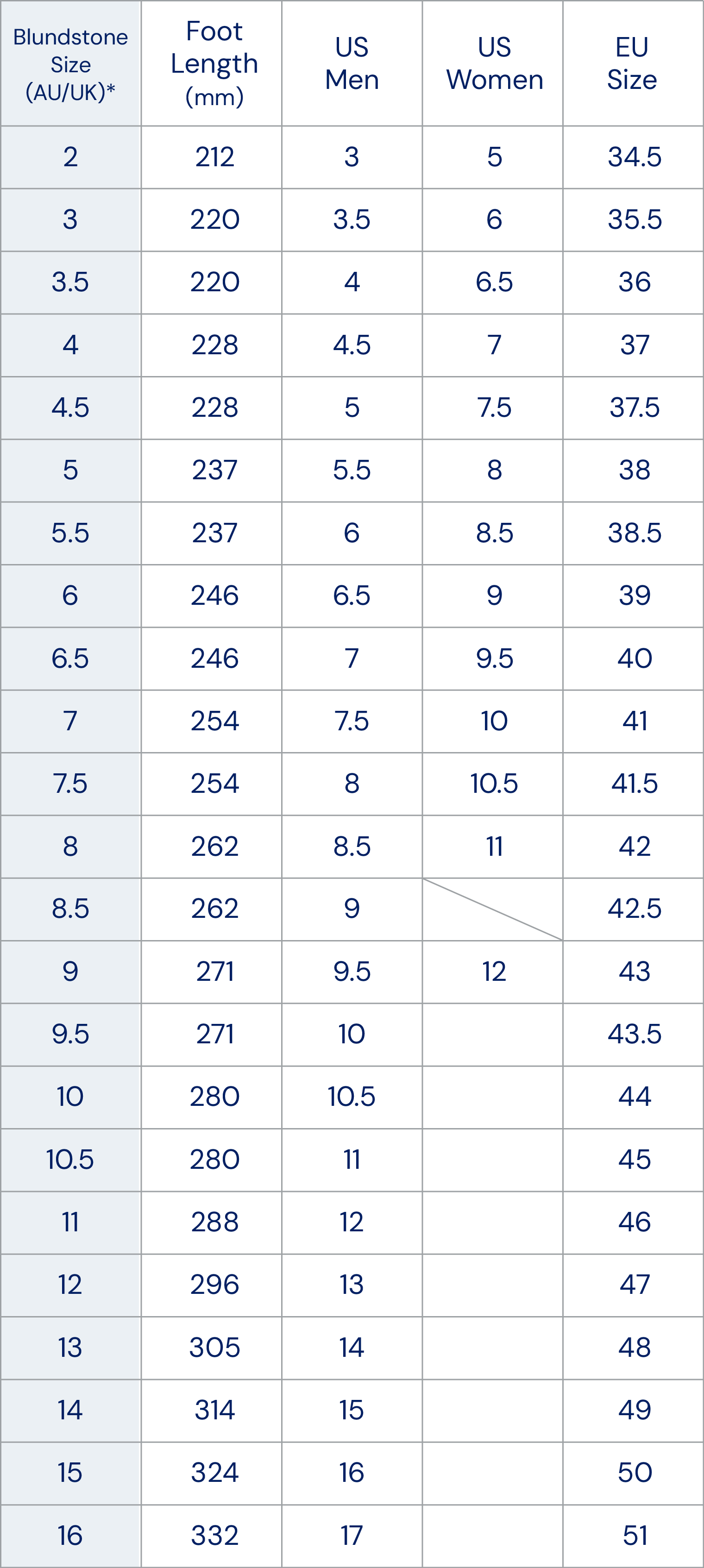 Boot Size Guide Table for Adult Sizes