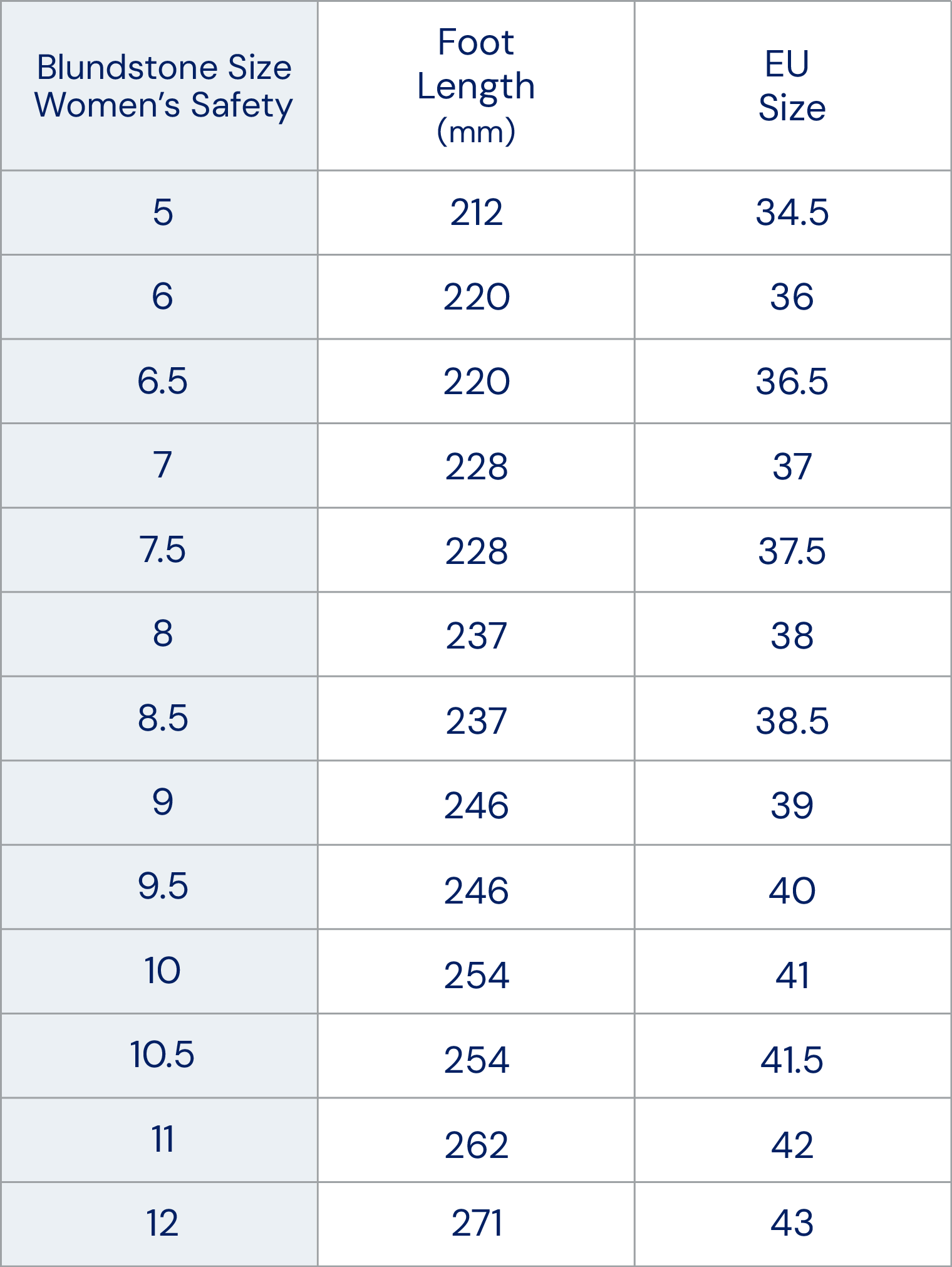 Boot Size Guide Table for Adult Sizes